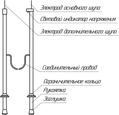 Рис.1. Общий вид органов управления указателя Поиск-М